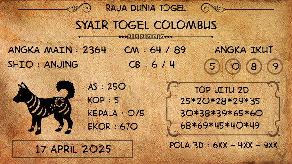 Prediksi Colombus