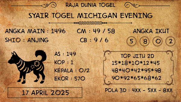 Prediksi Michigan Evening