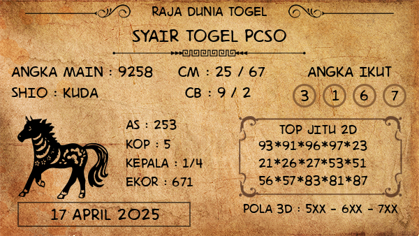 Prediksi Pcso