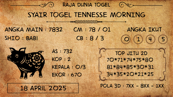 Prediksi Tennesse Morning