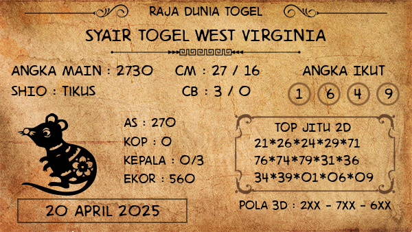 Prediksi West Virginia